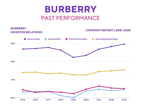 burberry market share in uk|Burberry stock price per share.